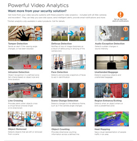 Powerful Video Analytics in Princeton,  IL